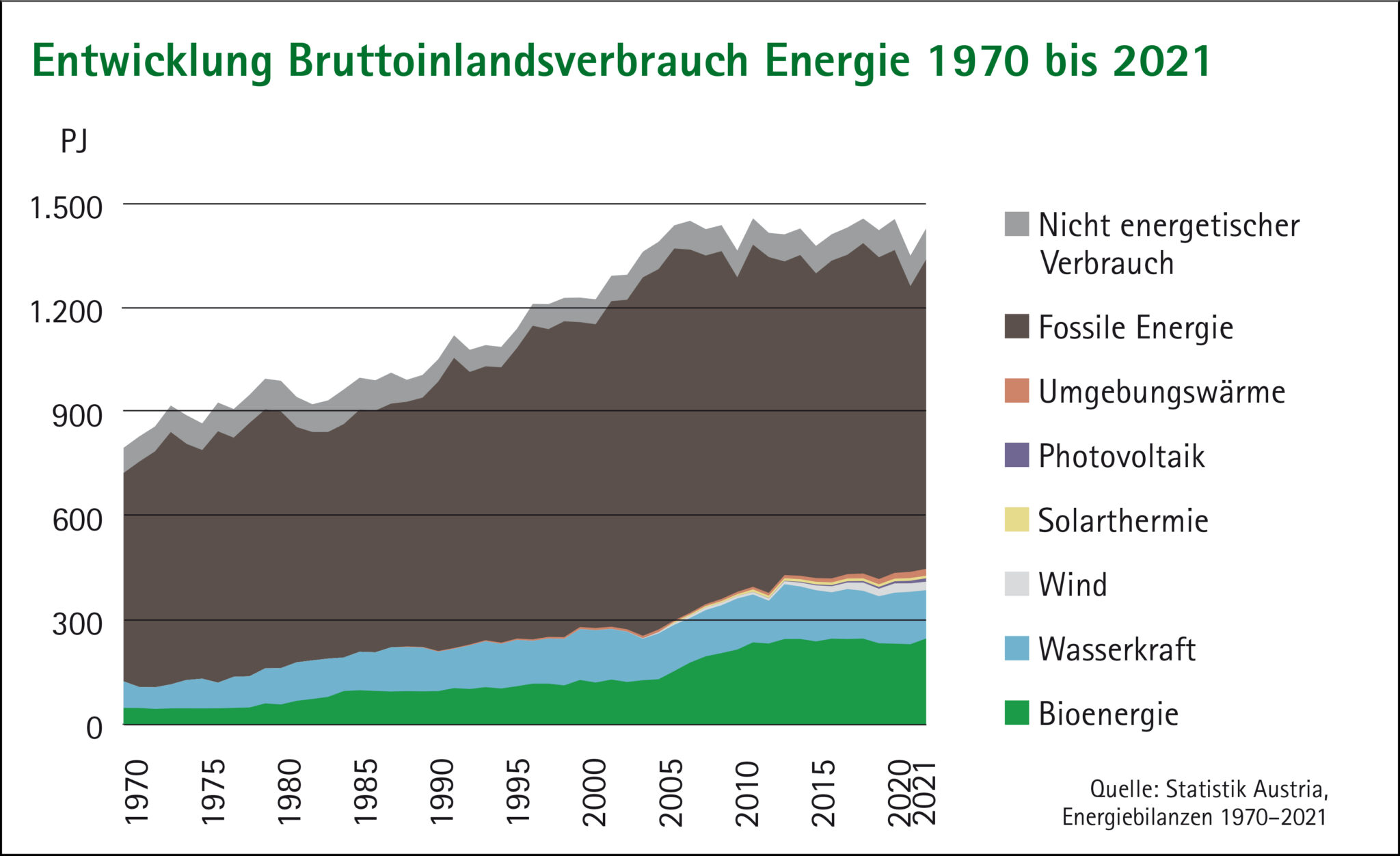 Bioenergie Bleibt Das Fundament Der Energiewende Sterreichischer