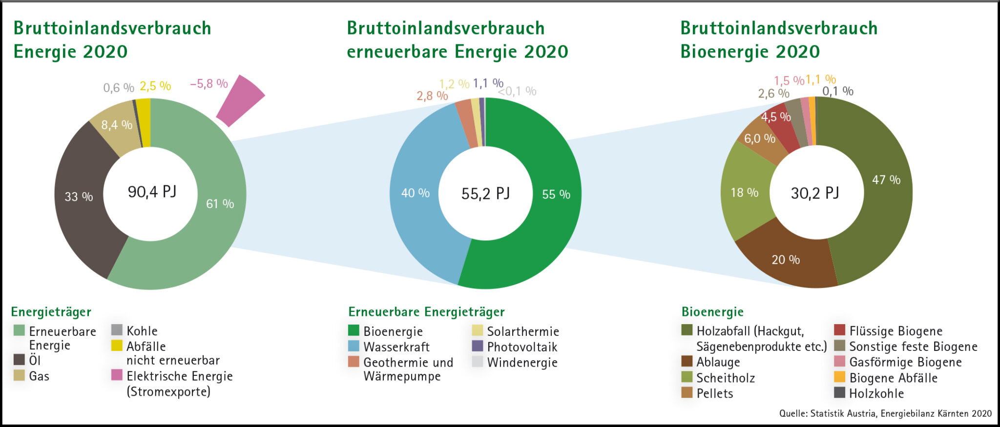 K Rnten Bioenergie Vor Erd L Erstmals Wichtigster Energietr Ger