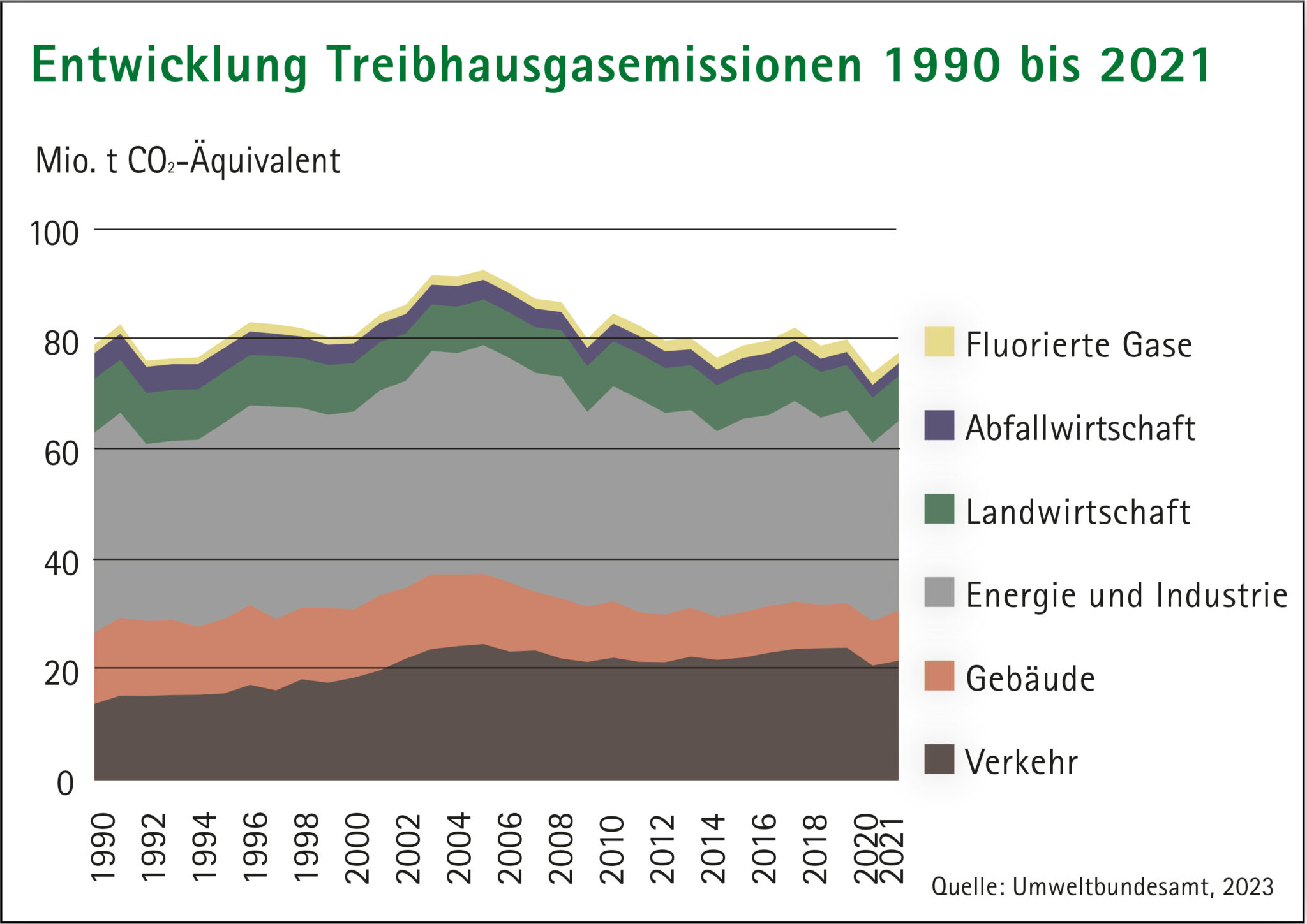 Bioenergie Bleibt Das Fundament Der Energiewende Sterreichischer