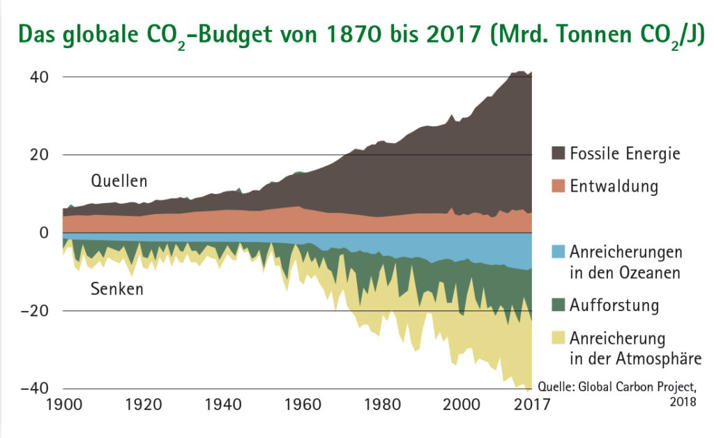 Klimawandel - Österreichischer Biomasseverband