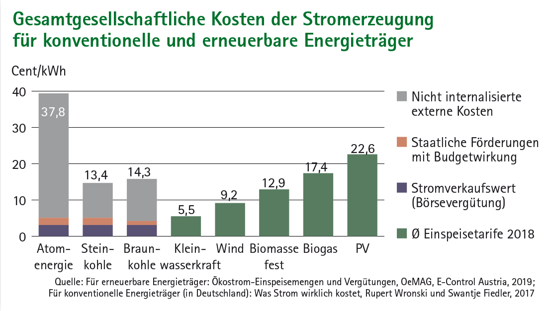 Strom Aus Biomasse - Österreichischer Biomasseverband